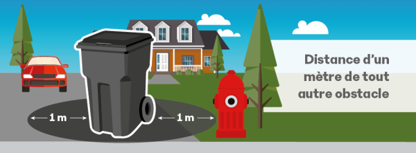 Comment placer son bac - Distance obstacles -2